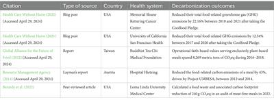 Perspectives on healthcare decarbonization through plant-rich dietary shifts: cases from the US, Austria and Taiwan